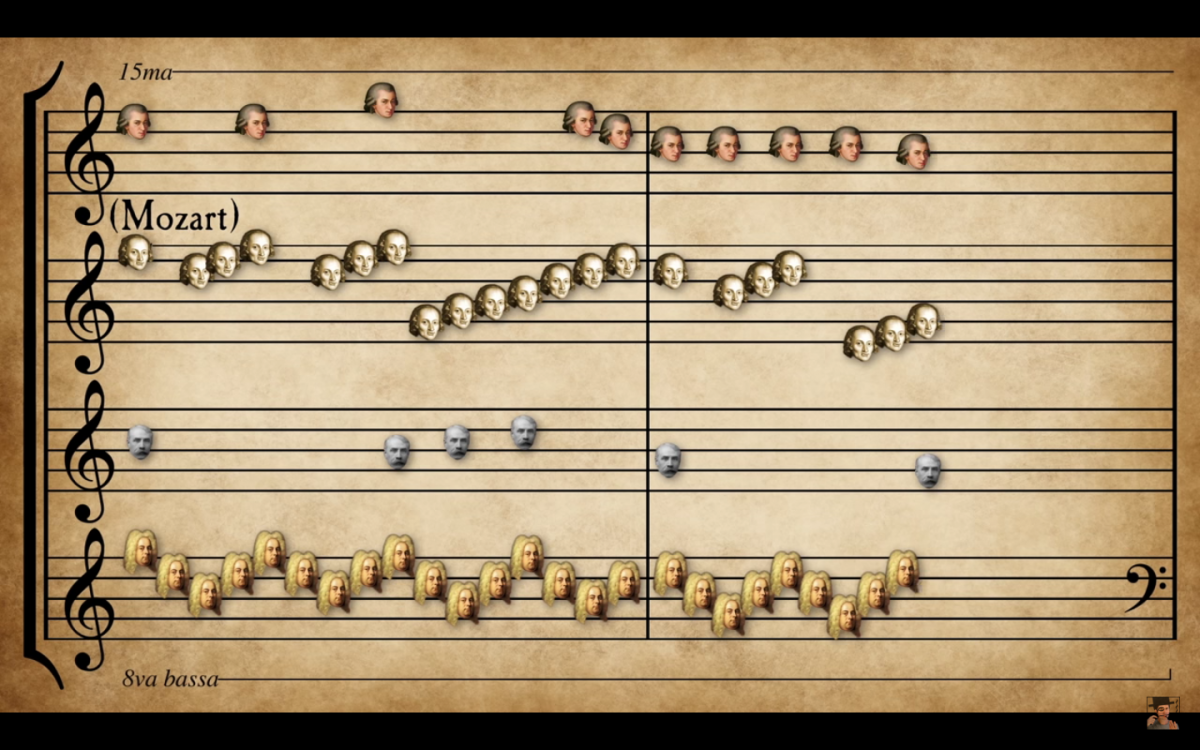 歴代の作曲家大集合！！
