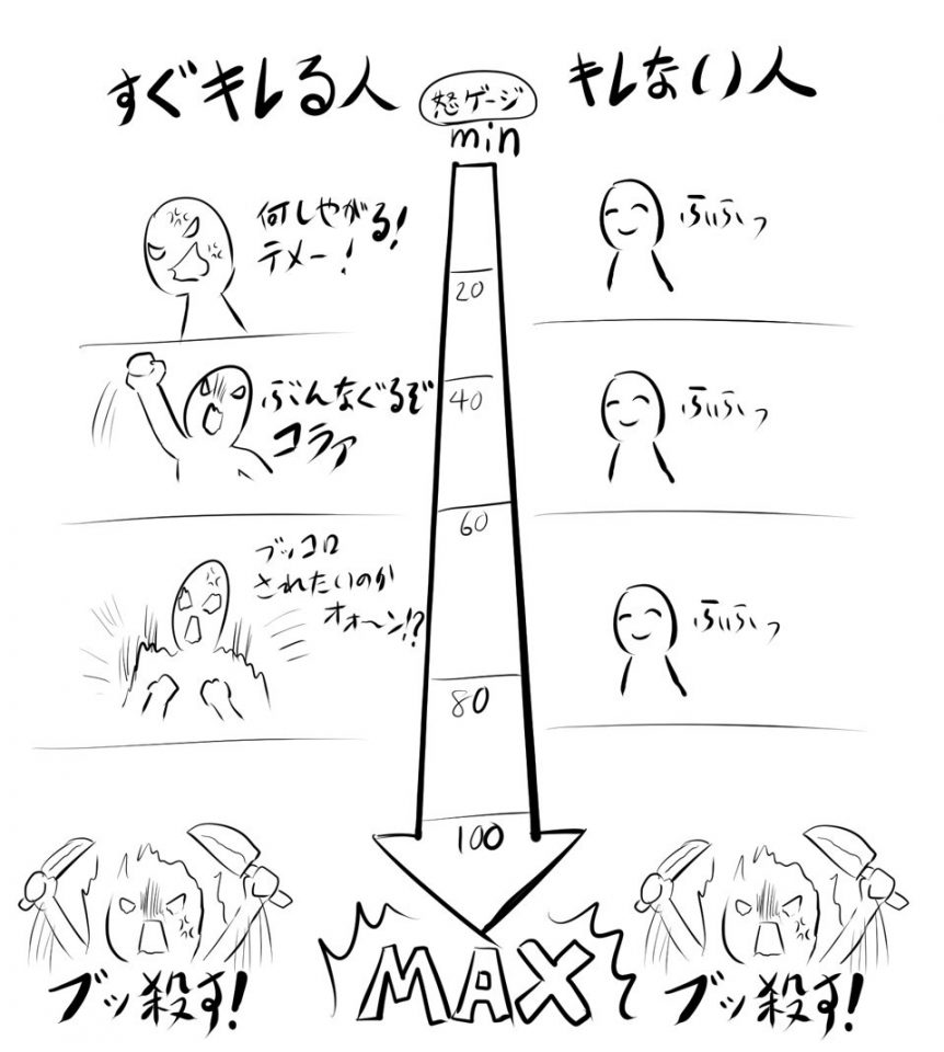 感情は腐る