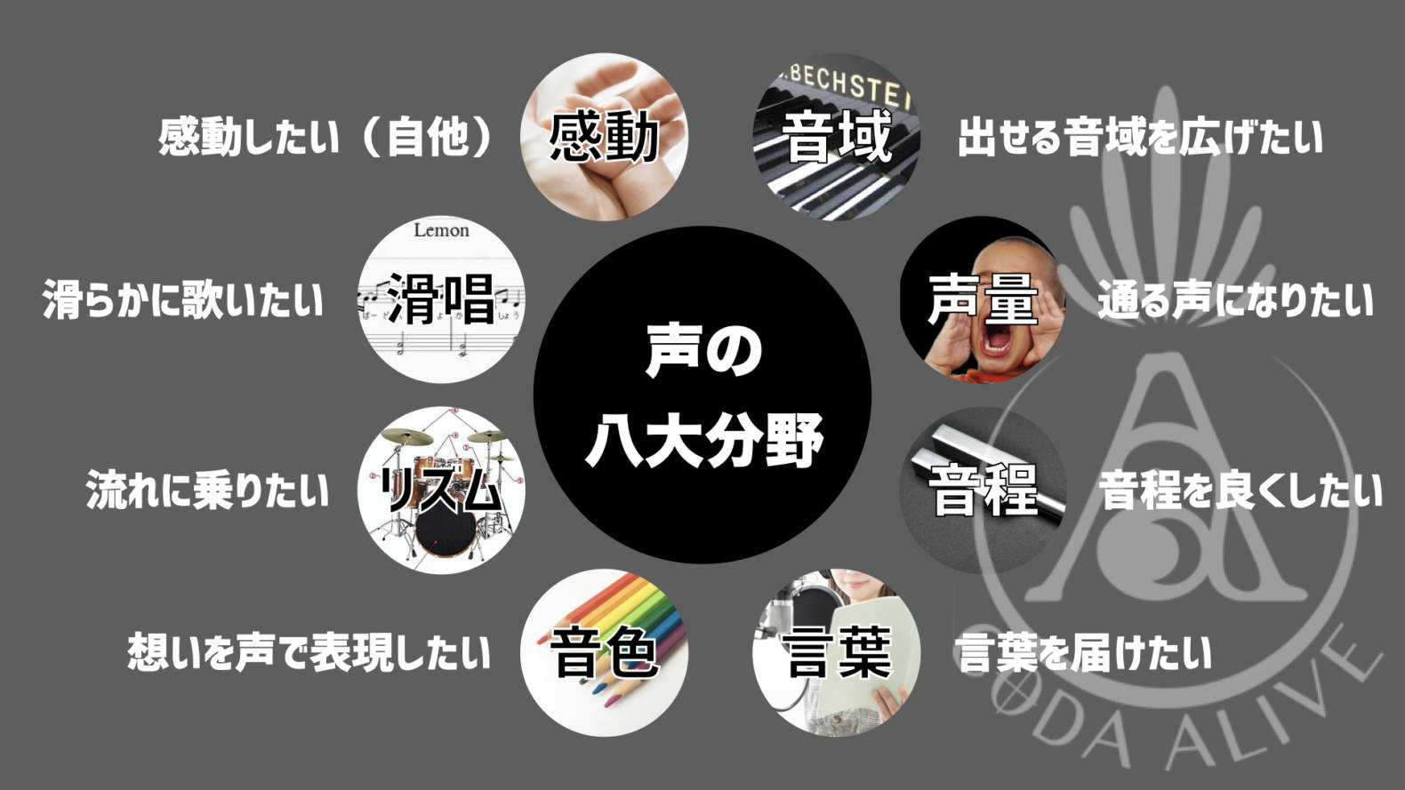 ある日突然『上手くなっていた』ことに気づいたけど、その前って何してたっけ？