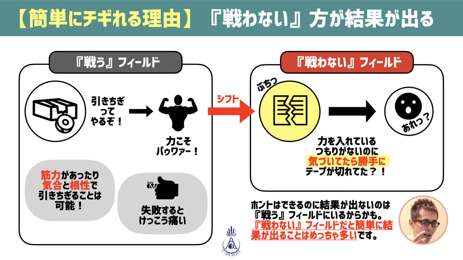 【解説】なぜビニルテープを引きちぎれるのか？