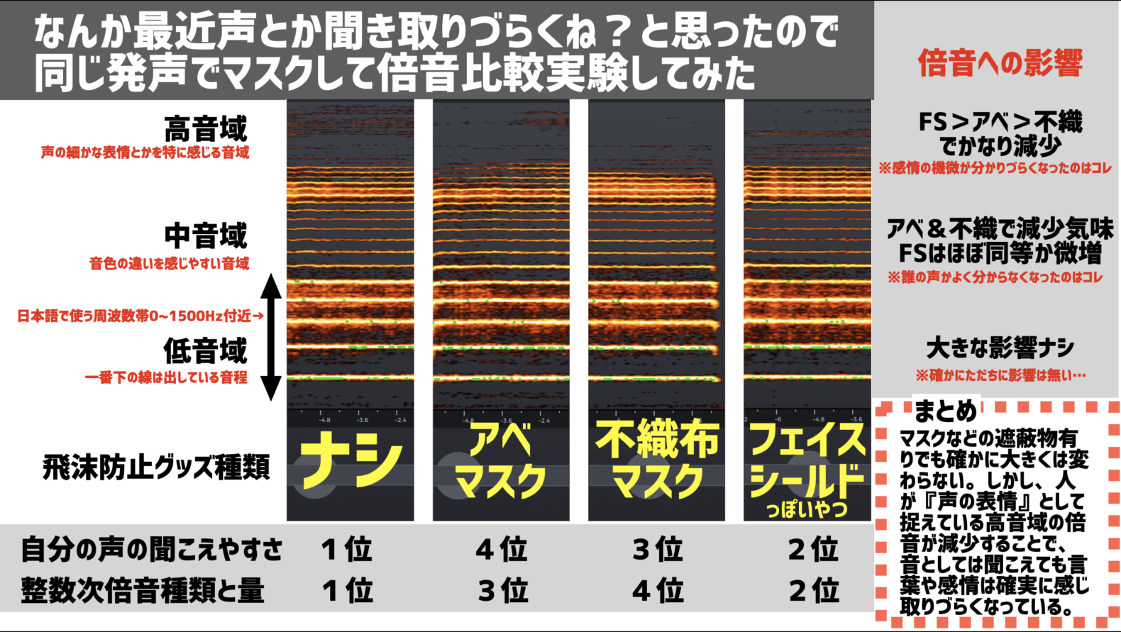 【重要】最近声が聞き取りづらい理由